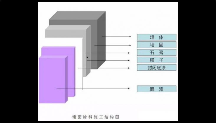 主體拆改注意事項